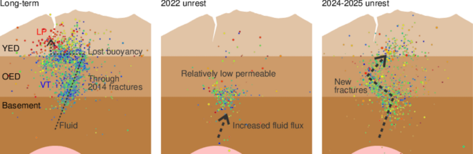 Structural controls on the subsurface fluid flow and seismicity after the 2014 eruption of Mt. Ontake, central Japan, inferred from dense seismic observations
